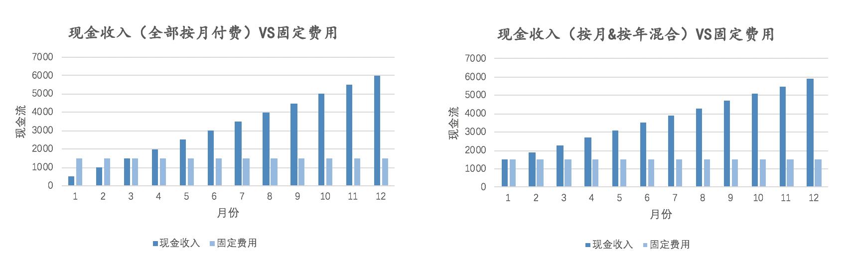 除了云端交付、訂閱收費(fèi)，SaaS還有哪些優(yōu)勢？