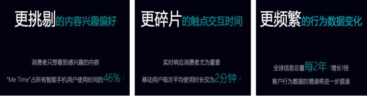 零售線上化不斷深入，變局之下如何突圍