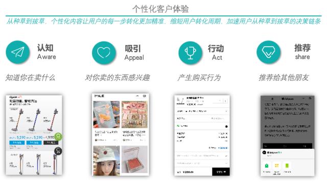 零售線上化不斷深入，變局之下如何突圍