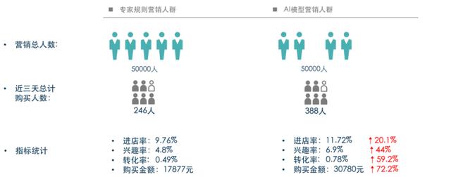零售線上化不斷深入，變局之下如何突圍