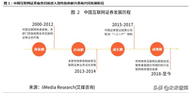 跨境互聯(lián)網(wǎng)券商，開啟個人財(cái)富管理新篇章