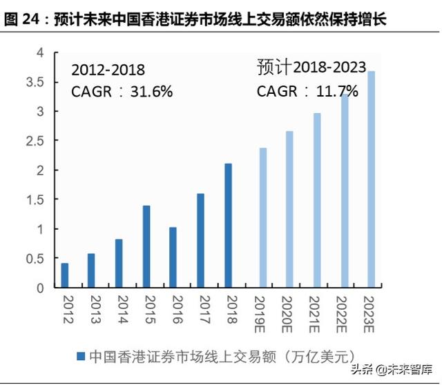 跨境互聯(lián)網(wǎng)券商，開啟個人財(cái)富管理新篇章
