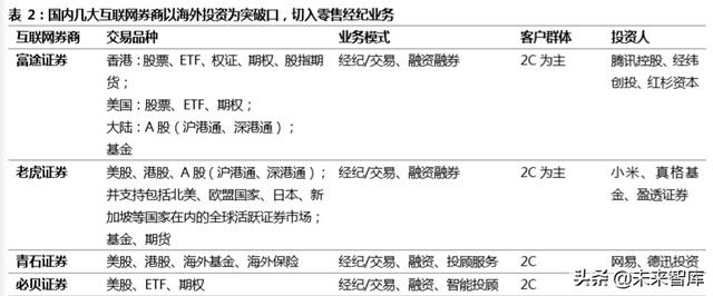 跨境互聯(lián)網(wǎng)券商，開啟個人財(cái)富管理新篇章