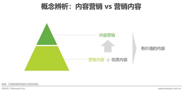互聯網時代，用內容營銷為企業賦能
