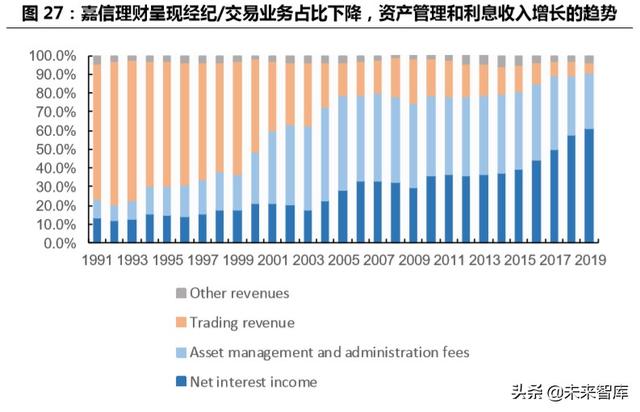 跨境互聯(lián)網(wǎng)券商，開啟個人財(cái)富管理新篇章