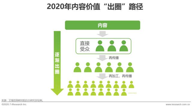 互聯網時代，用內容營銷為企業賦能