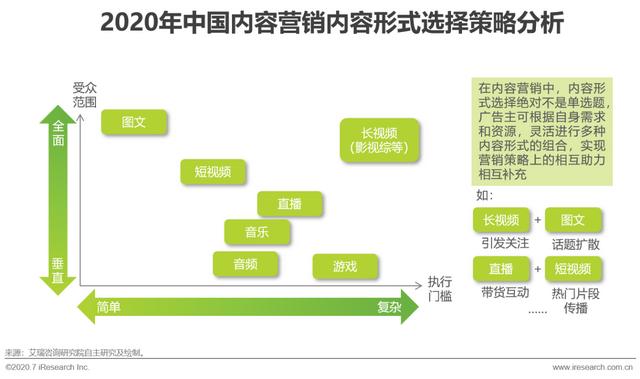互聯網時代，用內容營銷為企業賦能