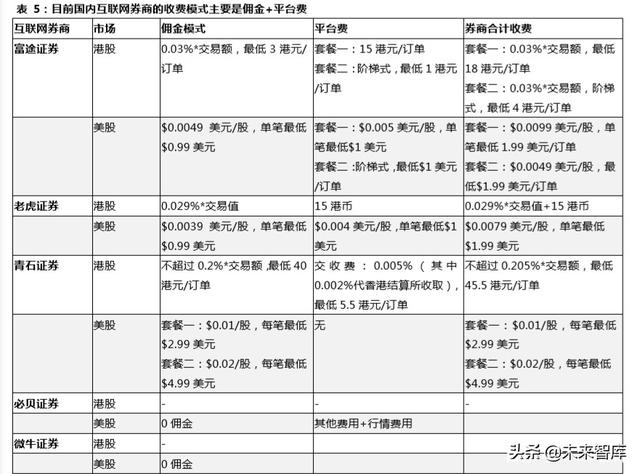 跨境互聯(lián)網(wǎng)券商，開啟個人財(cái)富管理新篇章
