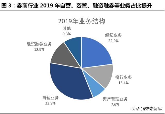 跨境互聯(lián)網(wǎng)券商，開啟個人財(cái)富管理新篇章