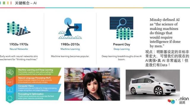 深度，被冷落的 AI，如何在 SaaS 領(lǐng)域“火”起來