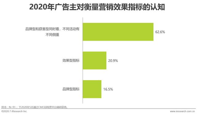 互聯網時代，用內容營銷為企業賦能