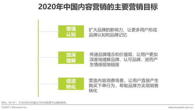 互聯網時代，用內容營銷為企業賦能