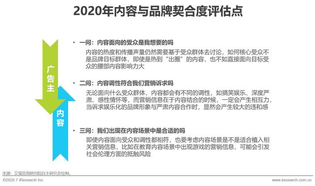 互聯網時代，用內容營銷為企業賦能