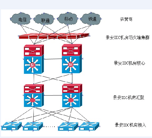 IDC創(chuàng)新互聯(lián)有哪些機(jī)房？