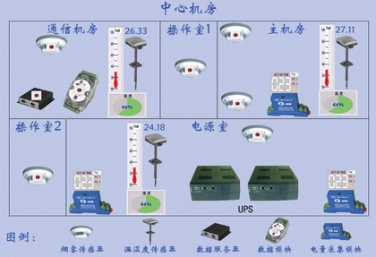 機(jī)房的溫度與濕度如何設(shè)置？