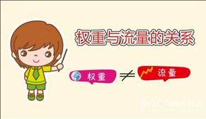 網站權重如何提升