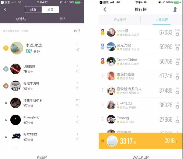 網頁設計與巴甫洛夫反應