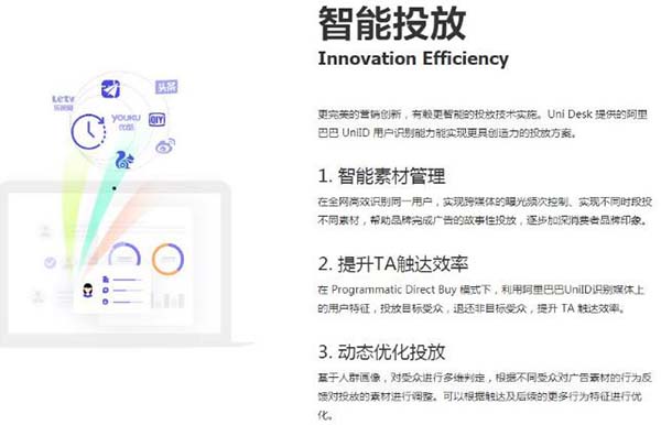 程序化廣告讓手機App更懂你 程序化廣告讓手機App更懂你