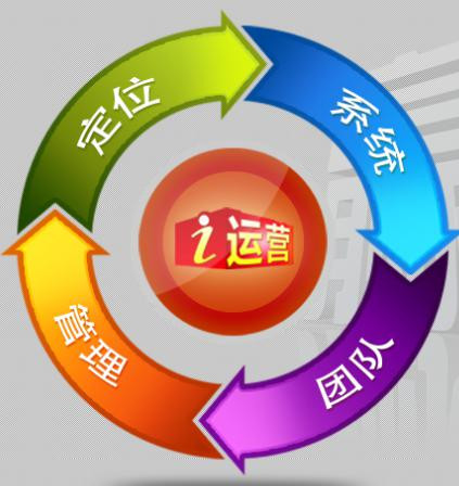 如何做好網站運營(新手教程) 如何做好網站運營(新手教程)