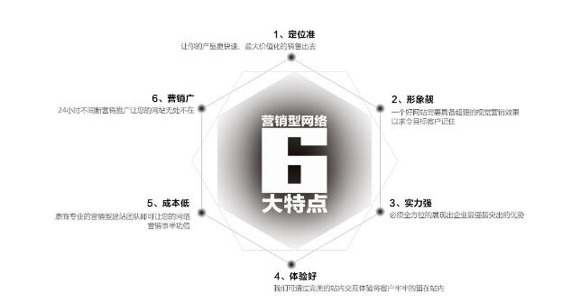 營銷型網站建設