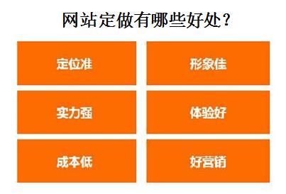 網站定做有哪些好處？