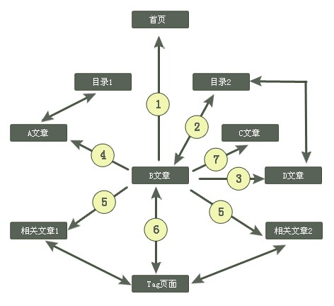 網(wǎng)頁(yè)設(shè)計(jì)對(duì)網(wǎng)站后期的優(yōu)化的重要性-創(chuàng)新互聯(lián)，深圳網(wǎng)站制作，深圳網(wǎng)絡(luò)公司