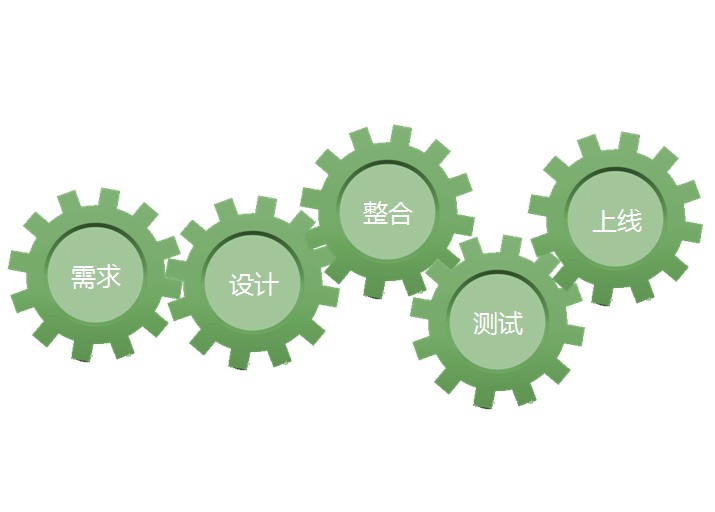 企業(yè)網(wǎng)站怎么制作，企業(yè)網(wǎng)站制作流程