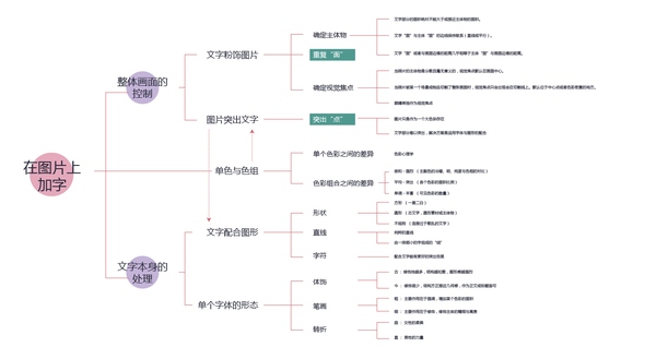 網(wǎng)頁設(shè)計(jì)怎么排版？