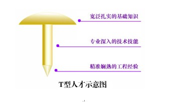  拜讀《運營之光》之后，揭秘四個局