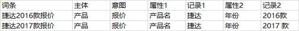 SEO之大量的長(zhǎng)尾關(guān)鍵字如何管理？ 經(jīng)驗(yàn)心得 第1張