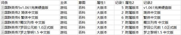 SEO之大量的長(zhǎng)尾關(guān)鍵字如何管理？ 經(jīng)驗(yàn)心得 第2張