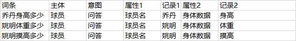 SEO之大量的長(zhǎng)尾關(guān)鍵字如何管理？ 經(jīng)驗(yàn)心得 第3張