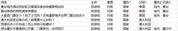 SEO之大量的長(zhǎng)尾關(guān)鍵字如何管理？ 經(jīng)驗(yàn)心得 第4張