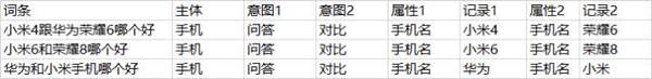 SEO之大量的長(zhǎng)尾關(guān)鍵字如何管理？ 經(jīng)驗(yàn)心得 第5張