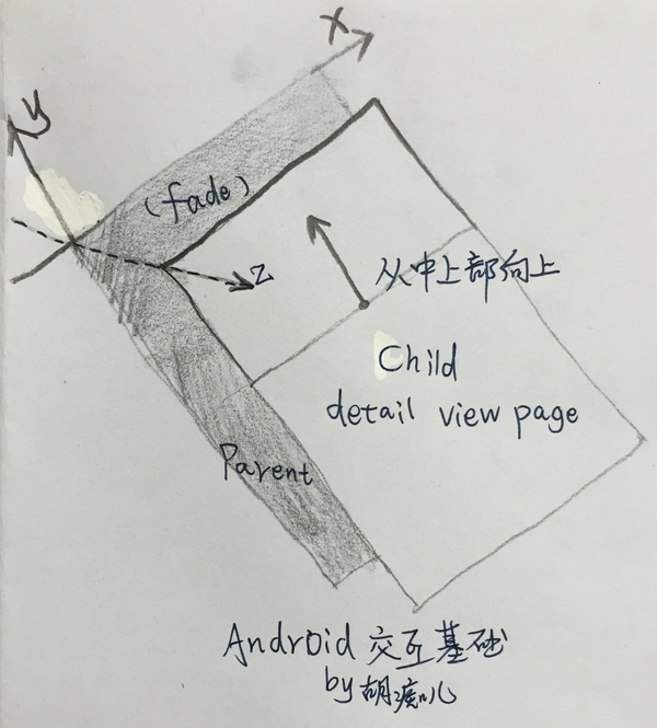移動界面的動效類型/分類維度有哪些？,互聯網的一些事