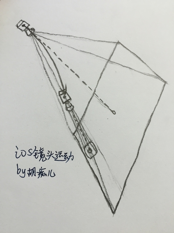移動界面的動效類型/分類維度有哪些？,互聯網的一些事