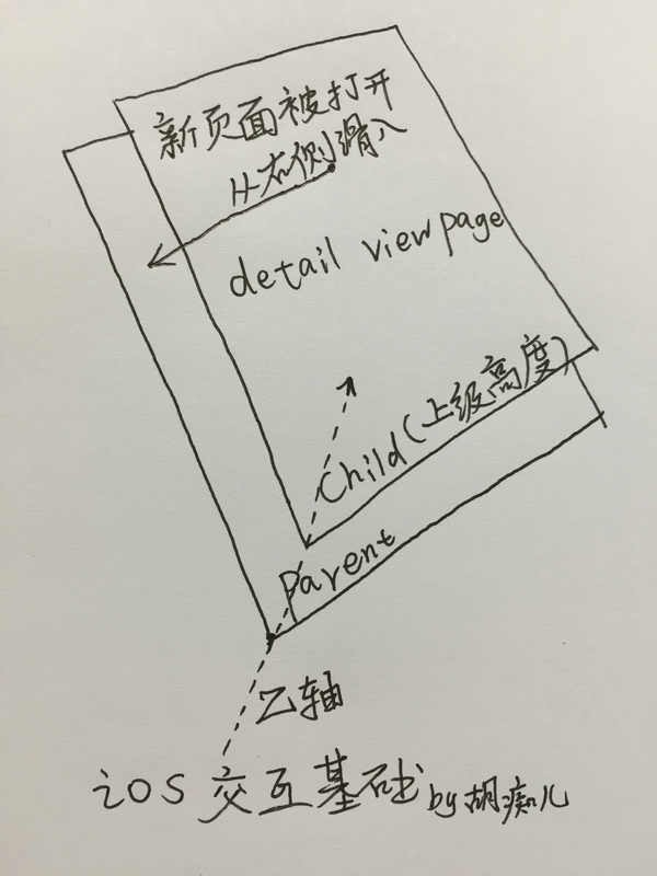 移動界面的動效類型/分類維度有哪些？,互聯網的一些事