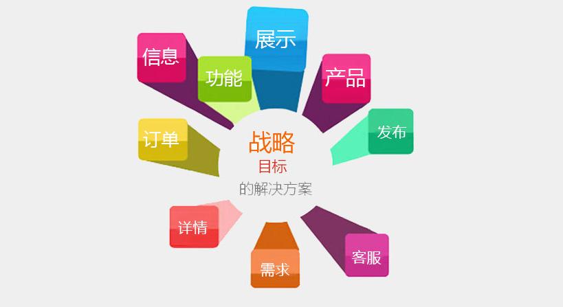 成都網站建設之什么是營銷型網站？