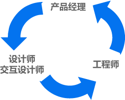 推薦！漫談響應式網頁設計