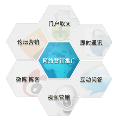成都網(wǎng)絡(luò)營(yíng)銷(xiāo) 怎樣免費(fèi)做網(wǎng)絡(luò)推廣