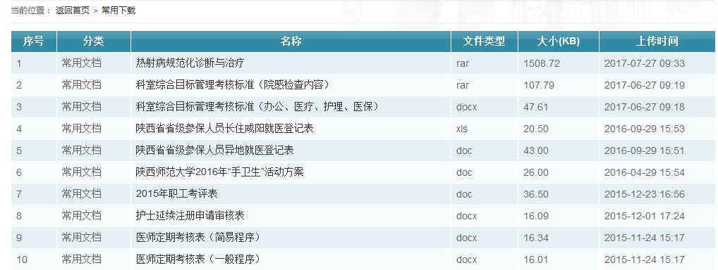 成都醫療網站建設方案--基本功能