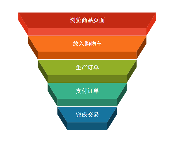 以內(nèi)容運營為例，來聊聊精細化運營 如何做網(wǎng)絡(luò)推廣