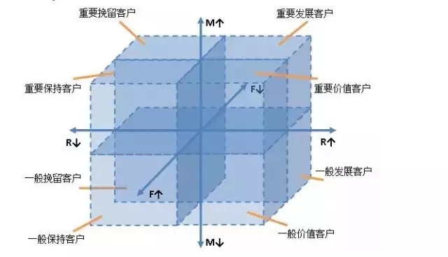 用戶運(yùn)營入門，常見的三種模型和使用條件 菠菜網(wǎng)絡(luò)推廣怎么做