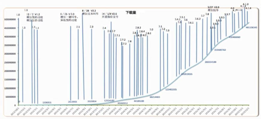 作為一個運營，一定要做符合產(chǎn)品生命周期的運營！ 做網(wǎng)站哪家
