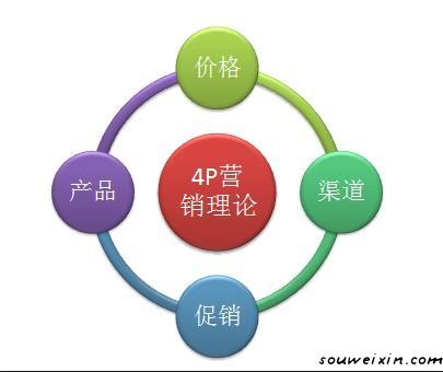 微營銷：持續流量的是怎么來的？ 青青網站怎么做