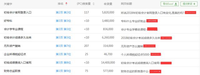 百度權重十四天從0到4 怎么微信網站