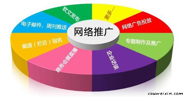 微商黃金時代，營銷推廣有何訣竅？ 如何建微網站