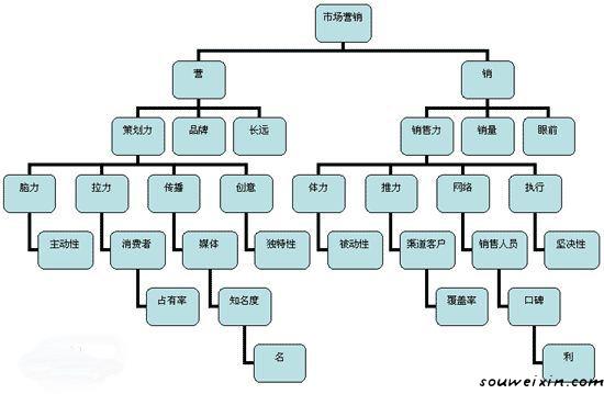 微商快速加粉是關(guān)鍵！ 怎么做足球網(wǎng)站
