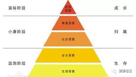 3大原則、4大策略，淺析社區內容運營 全網營銷怎么做
