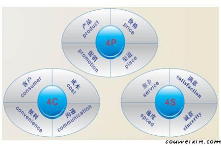 微商營(yíng)銷的5點(diǎn)經(jīng)驗(yàn)之談，快來(lái)積累經(jīng)驗(yàn) ！ <a href=